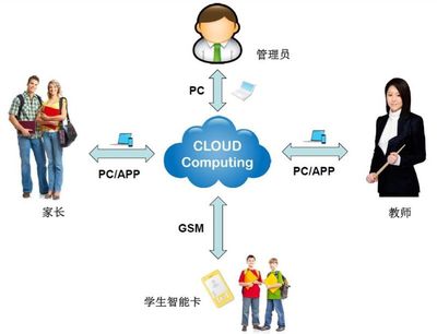 龍尚智能學(xué)生卡解決方案——為孩子保駕護(hù)航