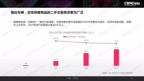 2017年中國互聯網消費生態大數據報告 洞察、趨勢與未來