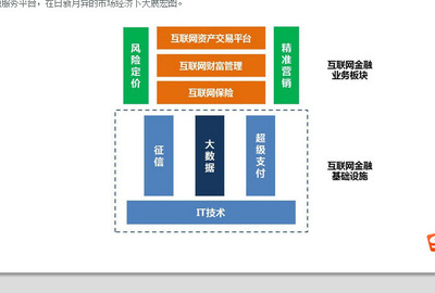 布局中長線金股 互聯網保險、征信與大數據融合的量價爆發機遇